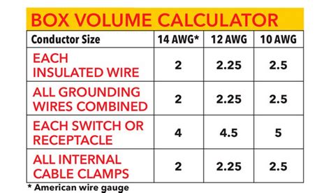 electric code max wires box|electrical box wire size chart.